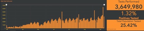 Graph - SARS-CoV2 Testing in Canada as of Sept 24th 2020