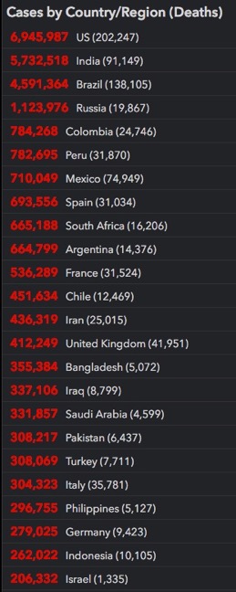 Table - Cases by Country/region (Deaths)