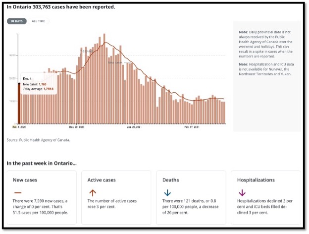 salmon coloured bar graph with red line through it