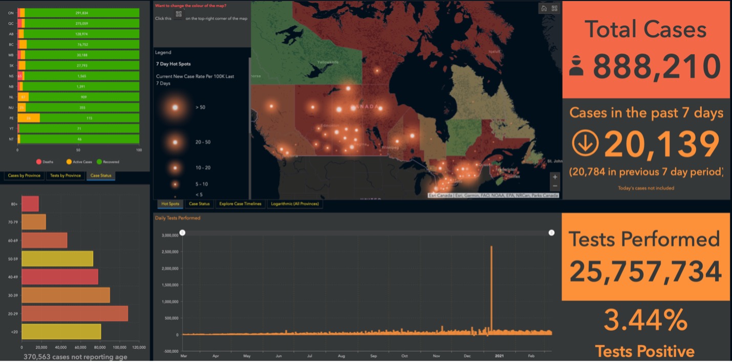 graphs, numbers and a map of Canada highlighting current covid data