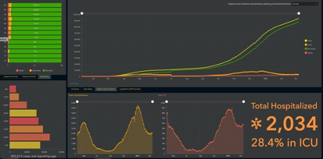 multiple types of graphs