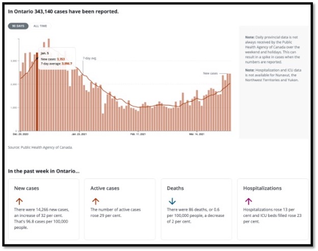 salmon coloured bar graph with 4 text boxes underneath