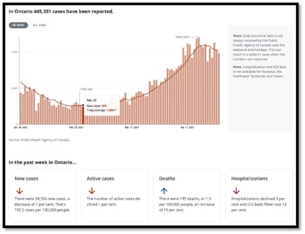 salmon coloured bar graph with 4 text boxes on the bottom with arrows pointing up for increase and down for decrease