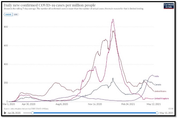 colourful line graphs