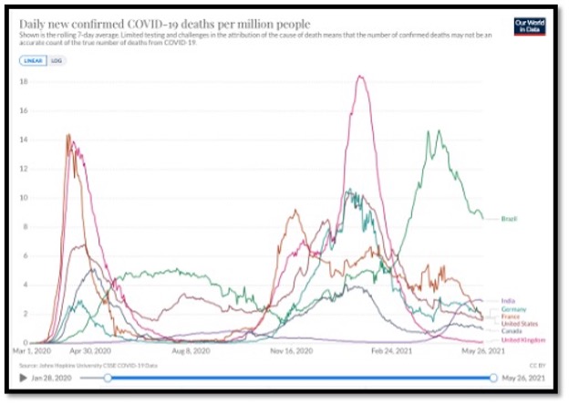 colourful line graphs