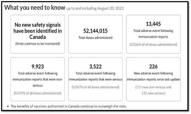 What you need to know stats in Canada