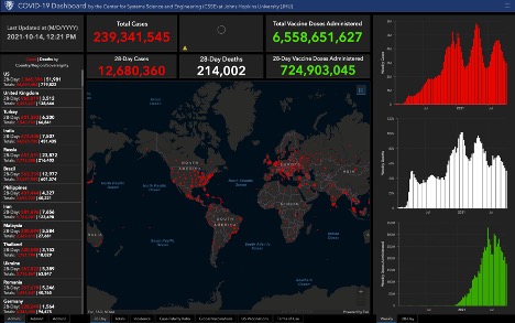 world map, colourful graphs numbers and rankings for World Covid Data to date