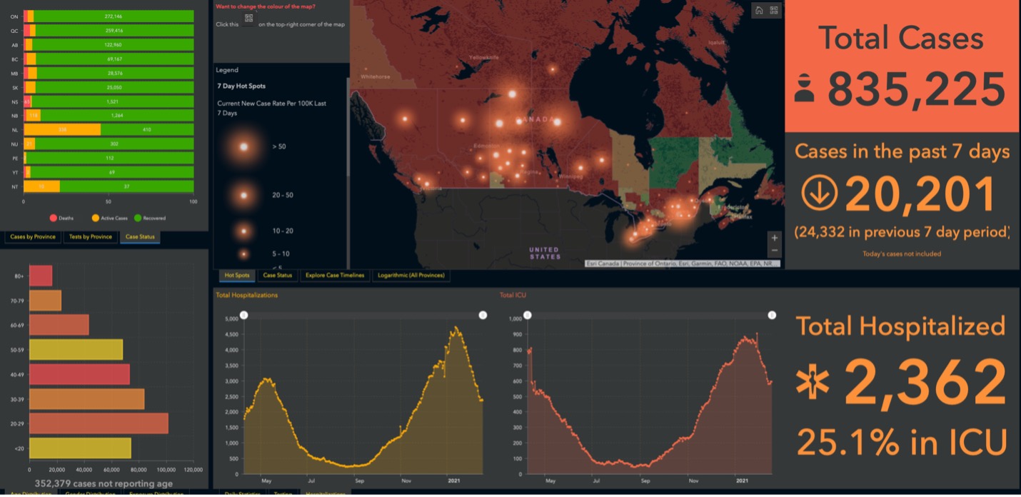 map of Canada bordered by several graphs of Canadian Covid data