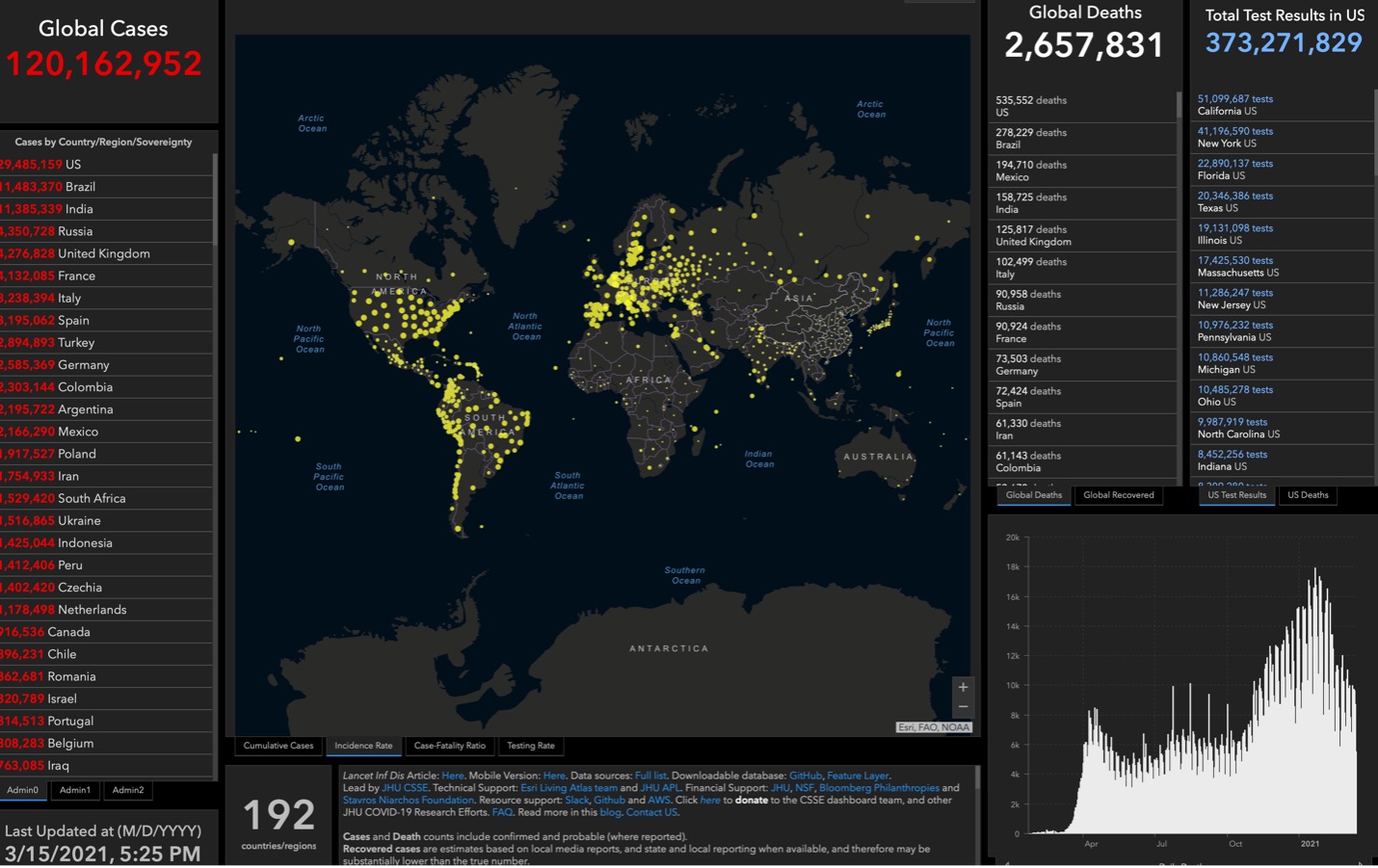 world map with yellow dots showing areas with most covid and a ranking list of countries with most covid