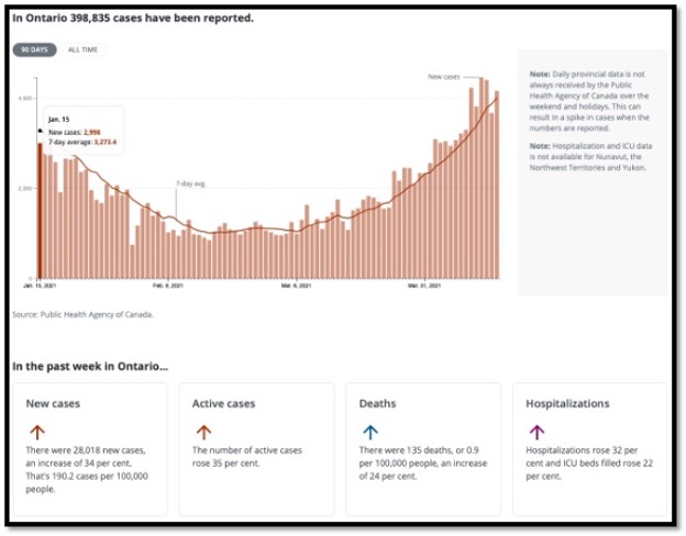 salmon coloured line graph
