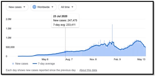 blue coloured wave looking graph