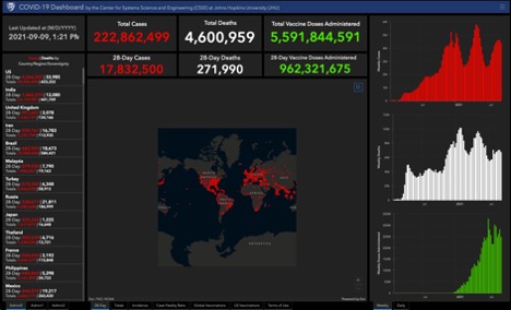 world map with red dots, graphs and ranking lists of countries