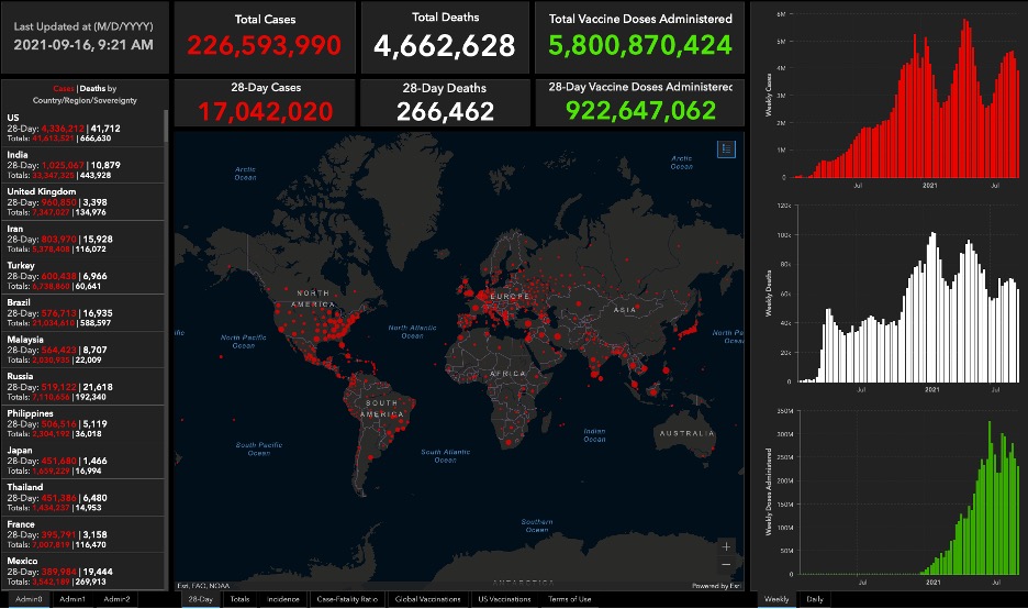 world map with red dots colourful graphs numbers and ranking of countries