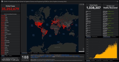 global map highlighting and ranking countries with most cases
