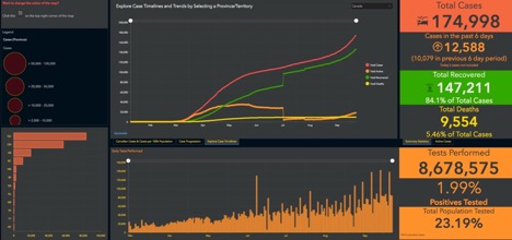 graph of covid-19 data in Canada