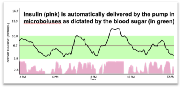 blood sugar reading