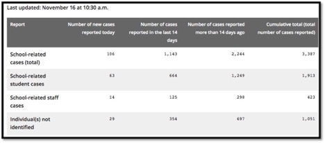 table of school related covid-19 cases