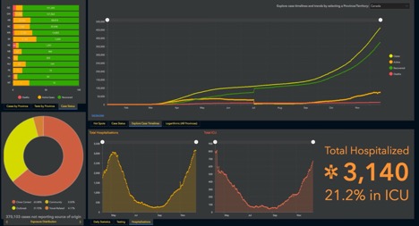 graph showing increase of hospitalizations during second wave