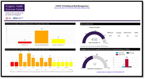 graphs showing bed capacity at KGH