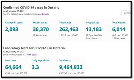 table with numbers re confirmed cases in Ontario as of Jan 27