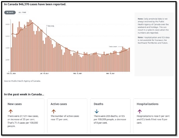 salmon coloured bar graph with red line and 4 text boxes with arrows and text