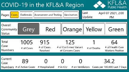 table of current covid data in kfl&A