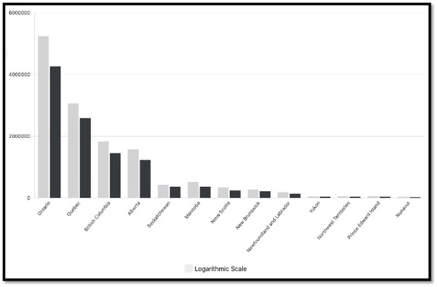black and grey bar graphs