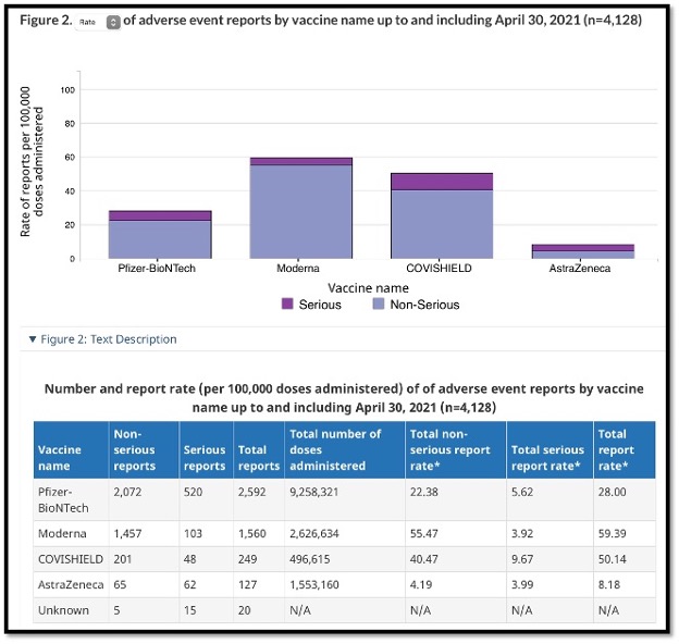 purple bar graphs with table of numbers underneath