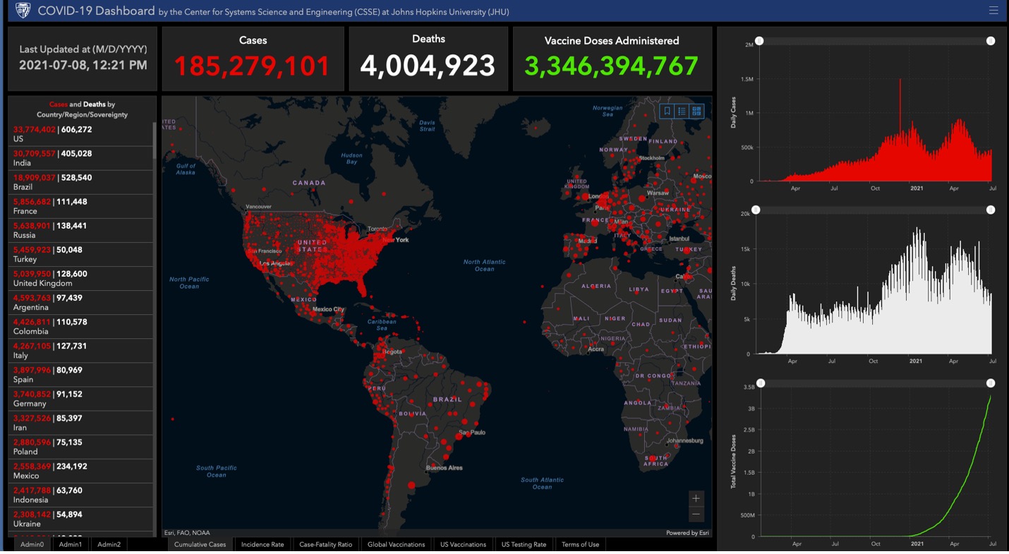 world map with red dots, red and white graphs on right and ranking list of countries on left