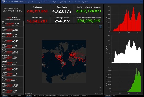 graphs, world map with red dots, numbers and ranking of countries