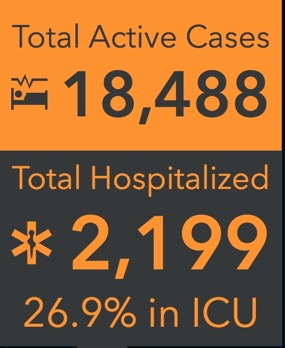 number graphic showing active cases in Canada