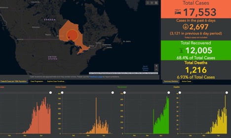 Graph and Numbers showing Ontario daily COVID-19 cases