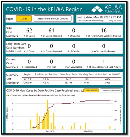 Total COVID-19 cases in the KFL&A area