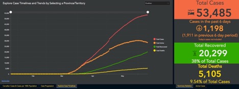 graph showing total cases vs recovered vs deaths in Quebec