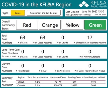 Infographic: COVID-19 in the KFL&A Region