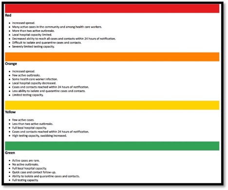 July 17, 2020 - Dr. Archer's Update on COVID-19 response ...