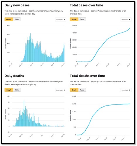 graph showing rise in cases