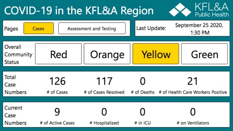 chart of current cases In KFLA