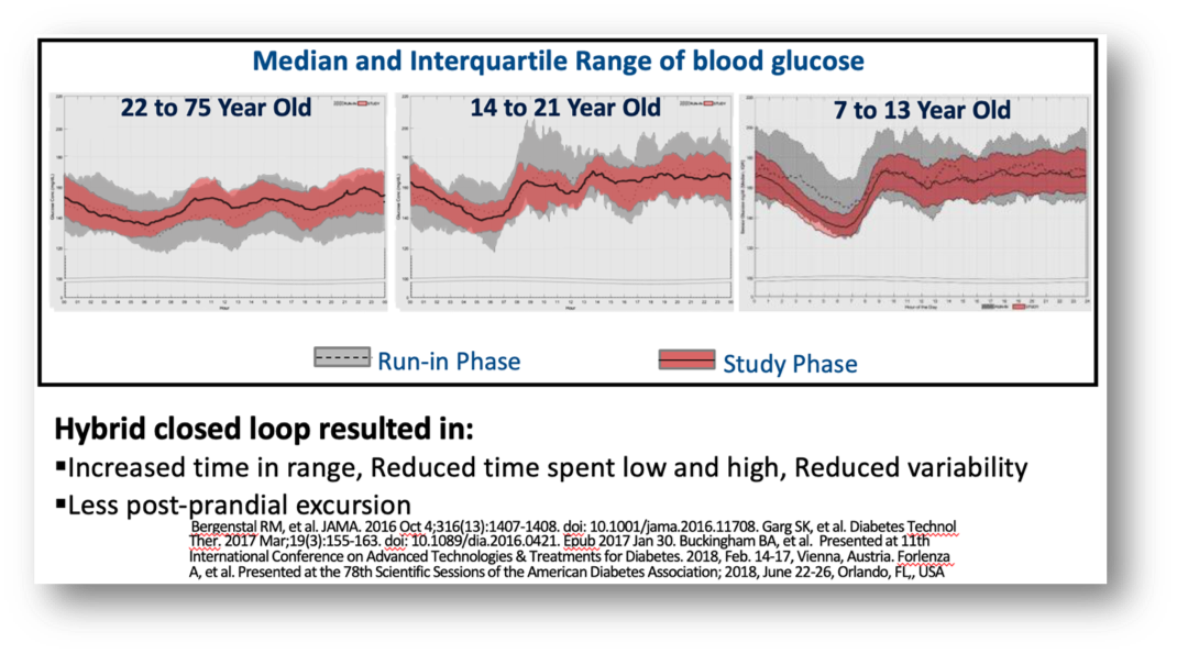 range of blood glucose