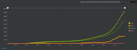 graph showing increase in covid in BC