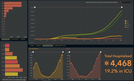 various types of graphs showing Canada's Covid-19 data