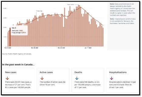 pink coloured bar graph with text below and arrows pointing down