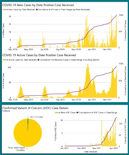 three yellow line graphs on top of each other