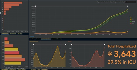 various types graphs
