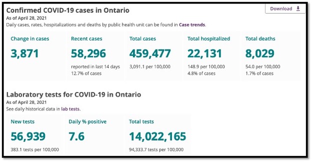 number graphic of cases in ontario data