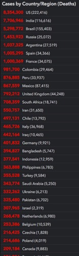 ranking of covid-19 cases and related deaths by country