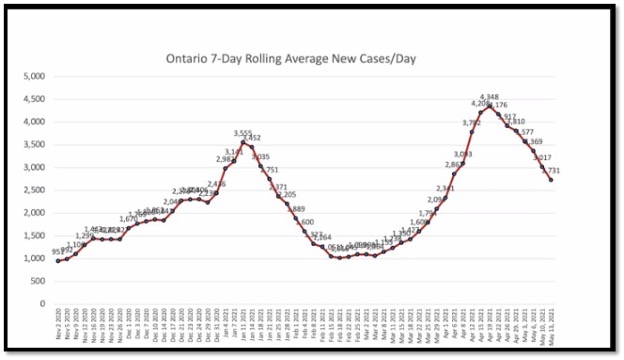 red line graph with numbers at each dot