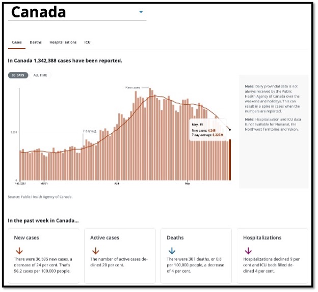salmon coloured bar graphs
