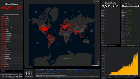 world map, tables and graphs ranking world covid data 