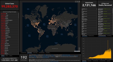 ranking of countries with highest covid on left, global map in centre with pink dots and ranking of countries deaths and recovered far right